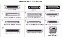 Centronics 50-pin SCSI External Terminator