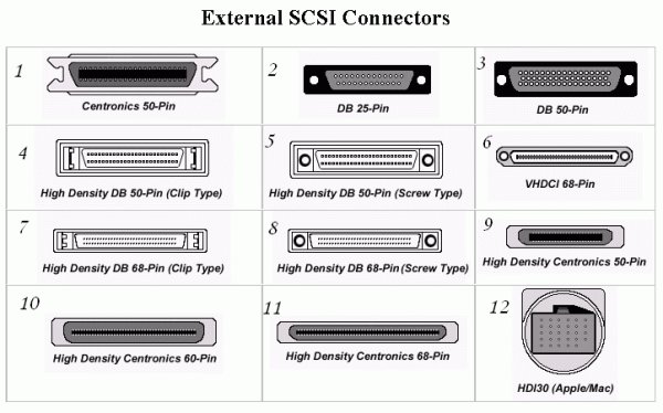 Centronics 50-pin SCSI External Terminator